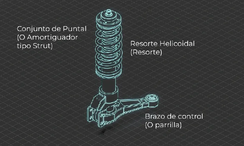 ¿CÓMO FUNCIONA? LOS COMPONENTES CLAVE