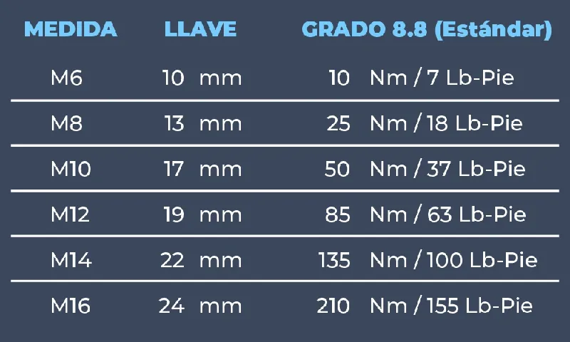 TABLA DE REFERENCIA: BULÓN GRADO 8.8 (ESTÁNDAR)