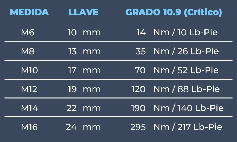 TABLA DE REFERENCIA: BULÓN GRADO 10.9 (ALTA RESISTENCIA)